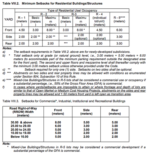 MINIMUM SETBACKS FOR RESIDENTIAL COMMERCIAL BUILDINGS OnePropertee Community